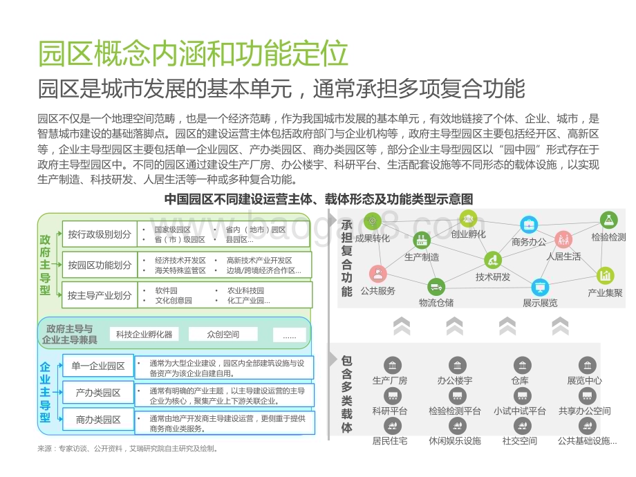 艾瑞咨询：中国智慧园区市场洞察报告_37页_2mb.pdf_第5页