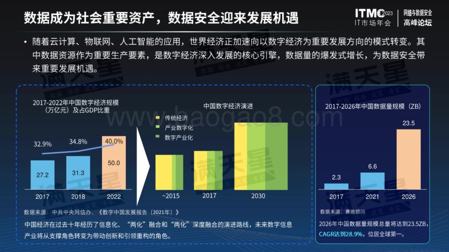 赛迪智库：中国数据安全防护与治理市场研究报告_2023__25页_4mb.pdf_第4页