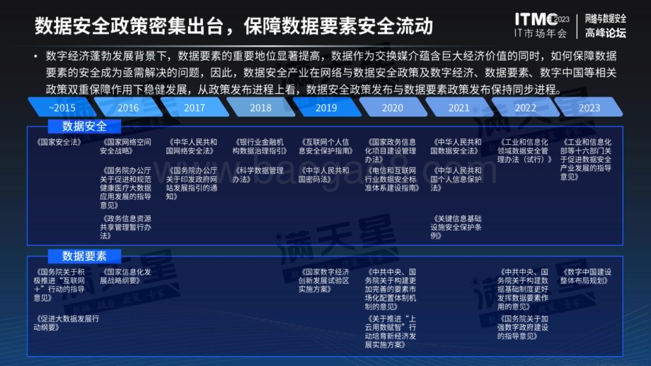 赛迪智库：中国数据安全防护与治理市场研究报告_2023__25页_4mb.pdf_第5页