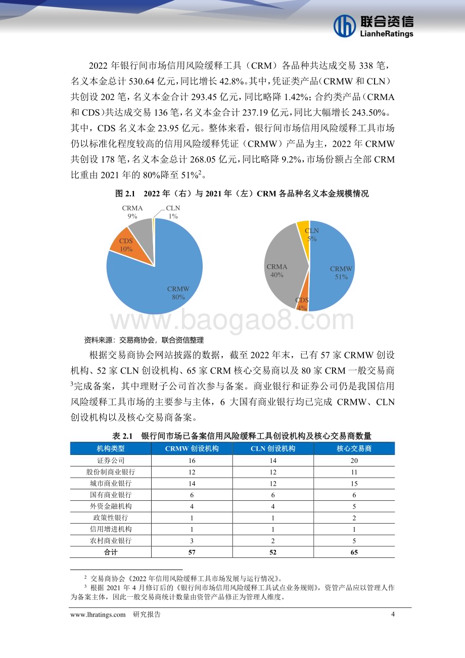 20230325-联合资信-2022年我国信用衍生工具市场研究报告_23页_2mb.pdf_第4页
