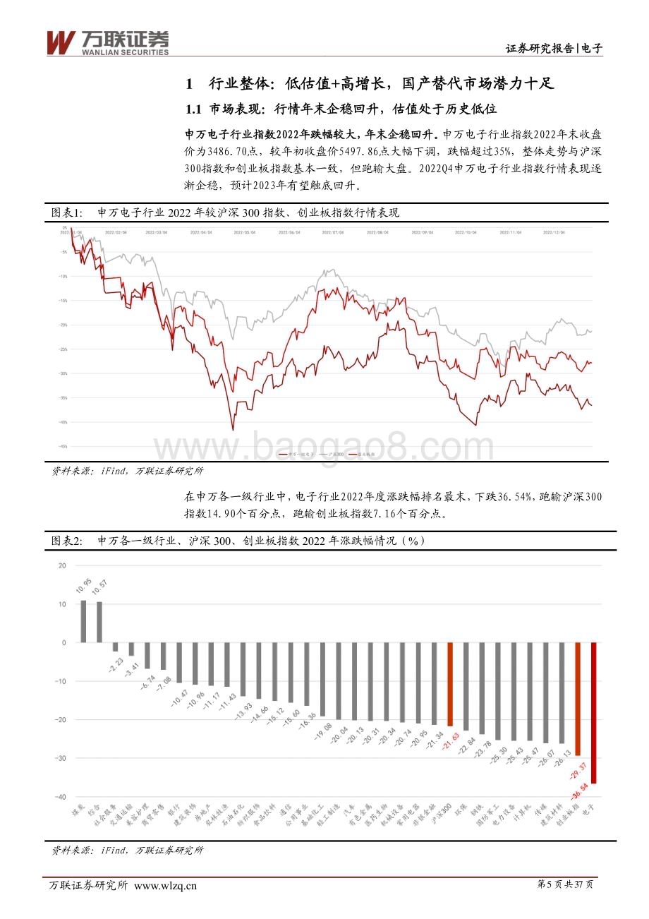 20230216-万联证券-电子行业2023年度投资策略报告_周期性与成长性共振_国产化替代势在必行_37页_2mb.pdf_第5页