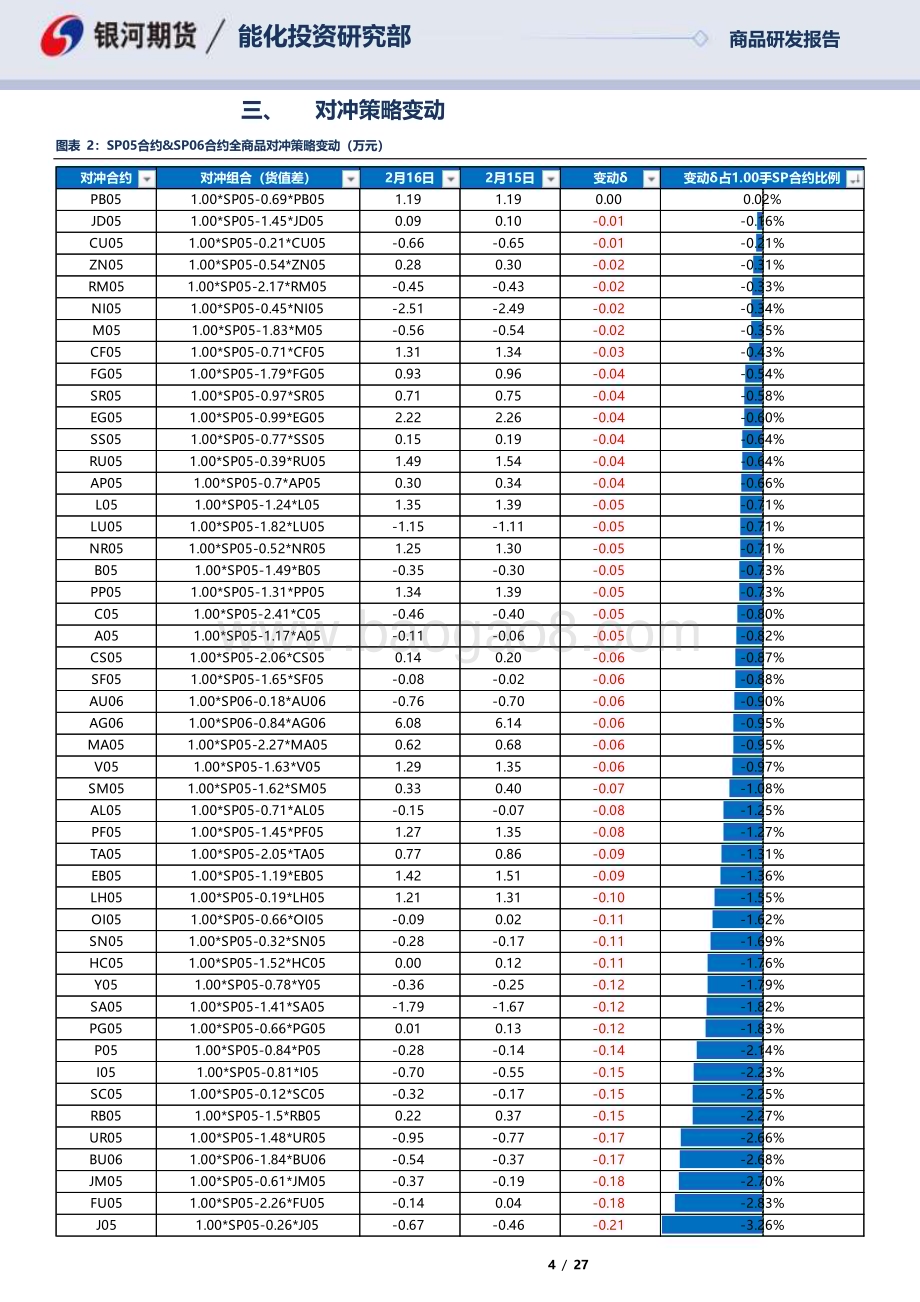 20230216-银河期货-SP05合约_SP06合约全商品对冲报告_27页_690kb.pdf_第4页