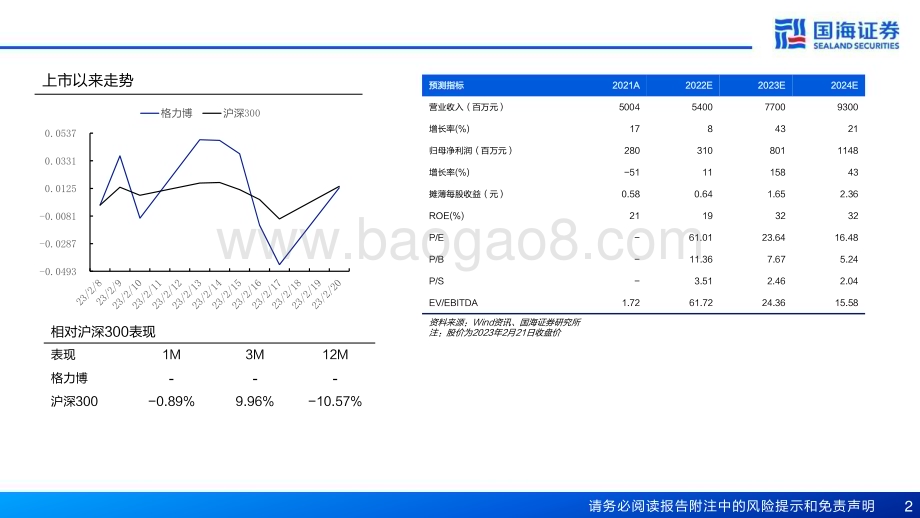 深度报告-20230222-国海证券-格力博-301260.SZ-公司报告_家用市场领先_新单品打开商用市场_盈利修复确定性强_34页_2mb.pdf_第2页