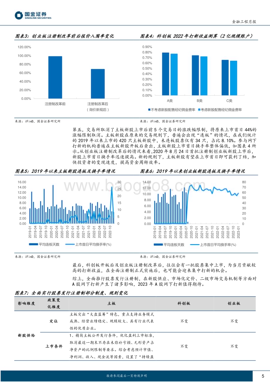 20230203-国金证券-将新比新系列报告_全面实行注册制对A股网下打新有何影响__16页_1mb.pdf_第5页