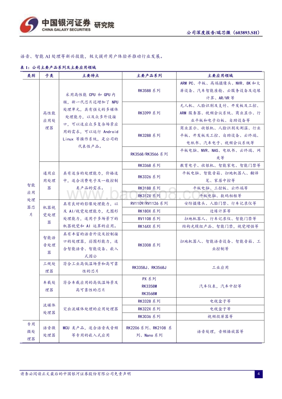 深度报告-20230117-中国银河-瑞芯微-603893.SH-赋能万物_SoC龙头迈向高端化_平台化_31页_1mb.pdf_第4页