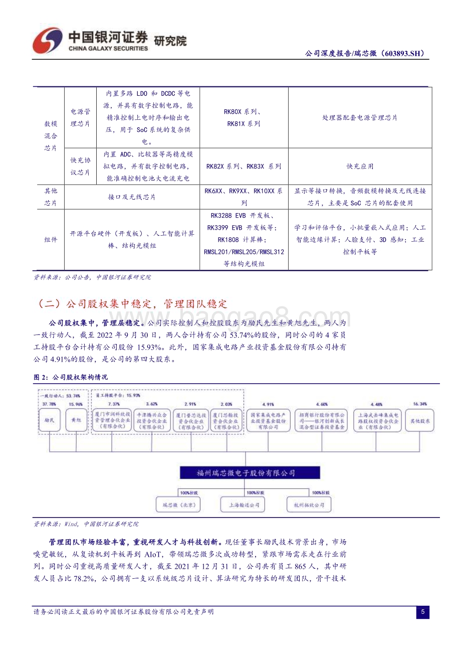 深度报告-20230117-中国银河-瑞芯微-603893.SH-赋能万物_SoC龙头迈向高端化_平台化_31页_1mb.pdf_第5页