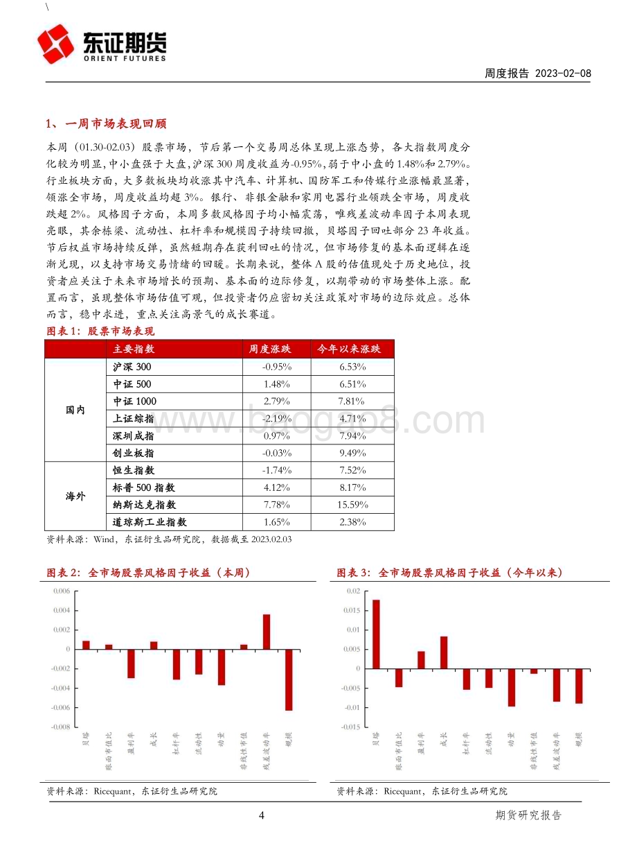 20230208-东证期货-FOF研究周度报告_各策略收益下滑_CTA策略回撤_17页_3mb.pdf_第4页