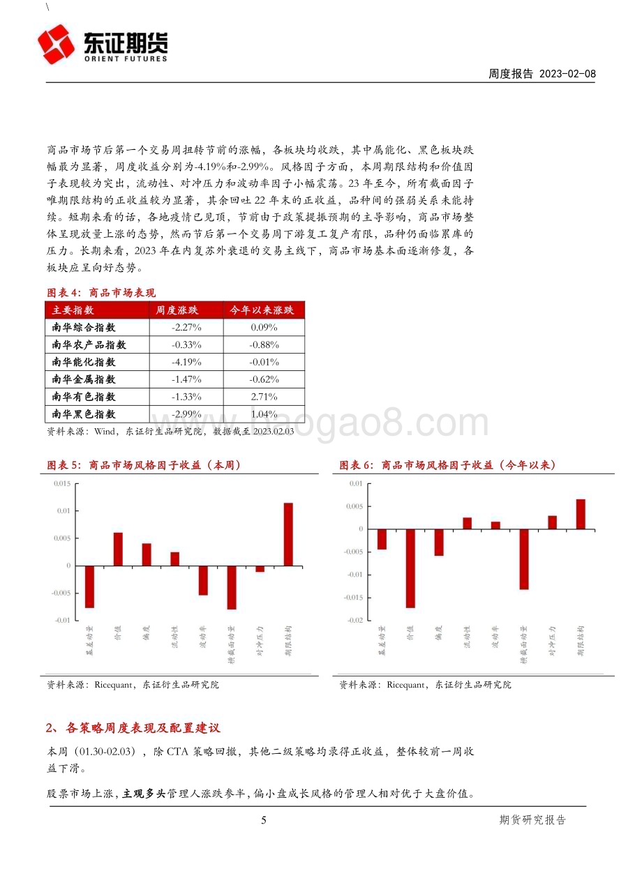 20230208-东证期货-FOF研究周度报告_各策略收益下滑_CTA策略回撤_17页_3mb.pdf_第5页
