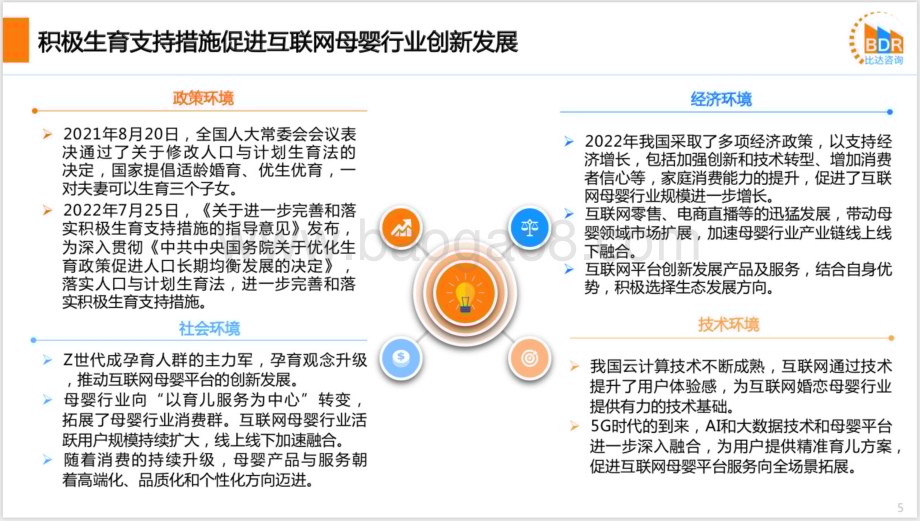 比达咨询：2022年度中国互联网母婴市场研究报告_31页_5mb.pdf_第5页