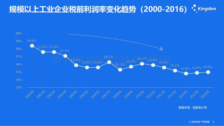 金蝶软件：工业4.0时代如何构建数字化工厂_82页_5mb.pdf_第4页