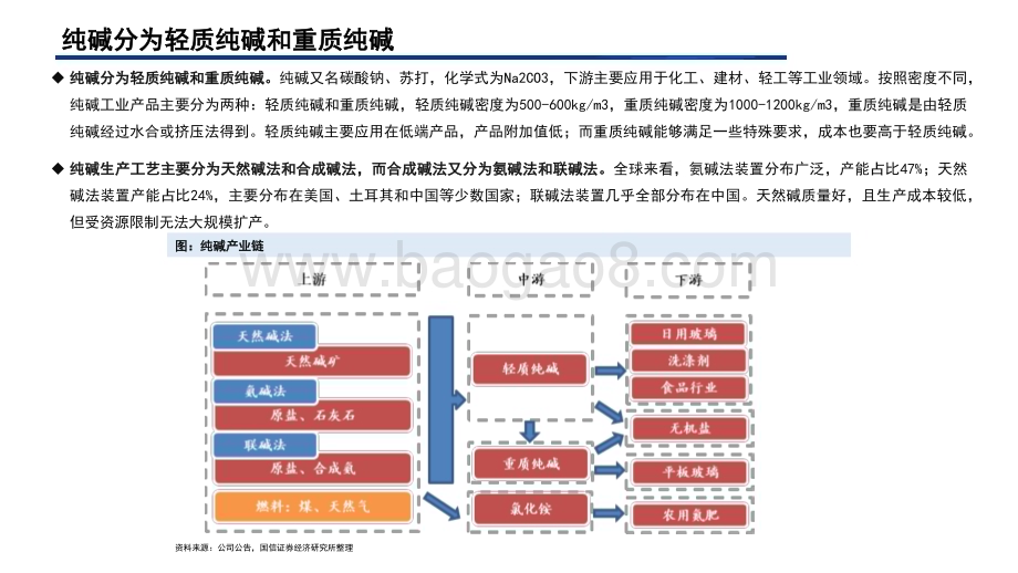 国信证券-纯碱行业分析框架_24页_606kb.pdf_第3页