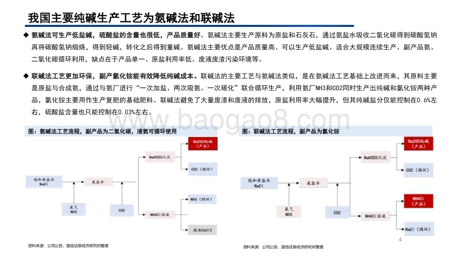 国信证券-纯碱行业分析框架_24页_606kb.pdf_第4页