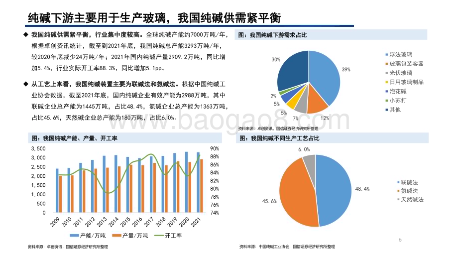 国信证券-纯碱行业分析框架_24页_606kb.pdf_第5页