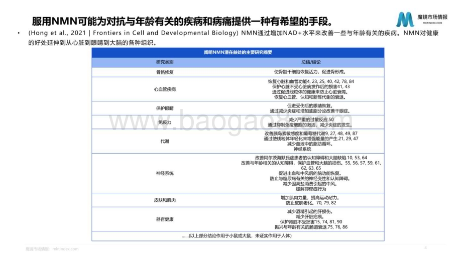 魔镜市场情报：2023nmn市场洞察报告_26页_2mb.pdf_第4页