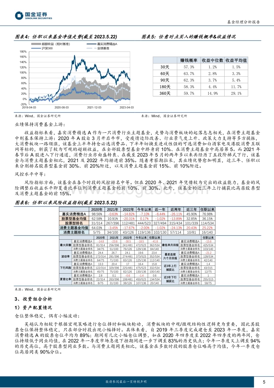 20230531-国金证券-嘉实基金吴越分析报告_白酒为底辅助行业轮动_精选长期成长兼顾黑马_13页_2mb.pdf_第5页