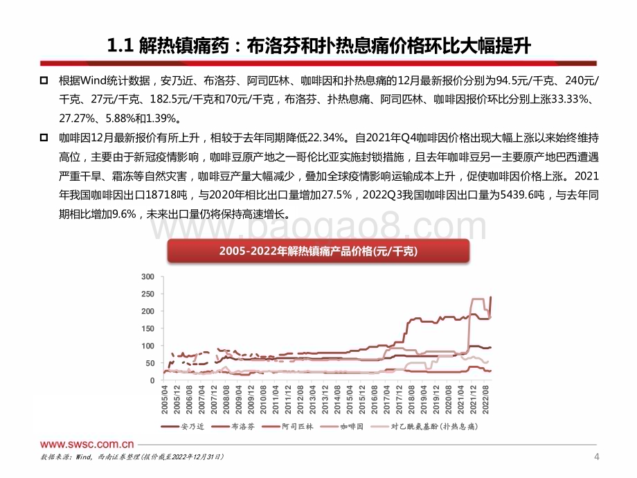 20230221-西南证券-原料药板块1月跟踪报告_布洛芬和扑热息痛价格环比大幅提升_30页_2mb.pdf_第5页