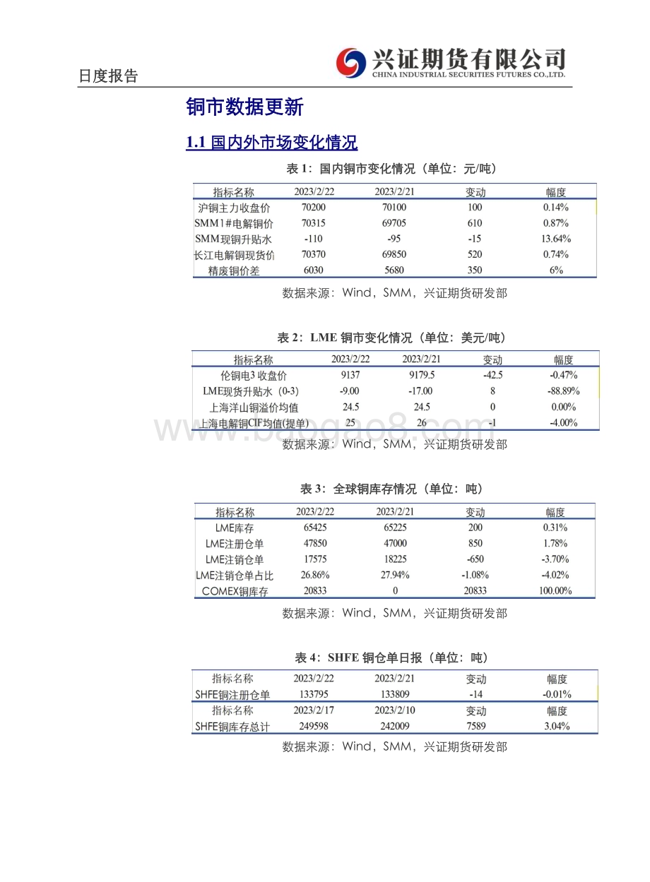 20230223-兴证期货-有色金属日度报告_14页_4mb (1).pdf_第5页