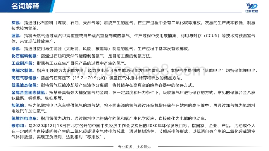 亿渡数据：2022年中国制氢行业短报告_18页_2mb.pdf_第3页