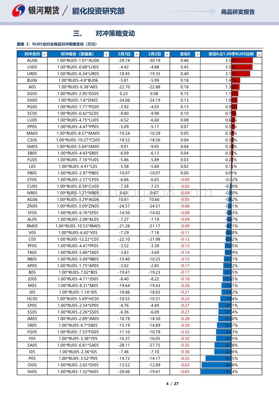 20230203-银河期货-RU05合约全商品对冲报告_27页_837kb (1).pdf_第4页