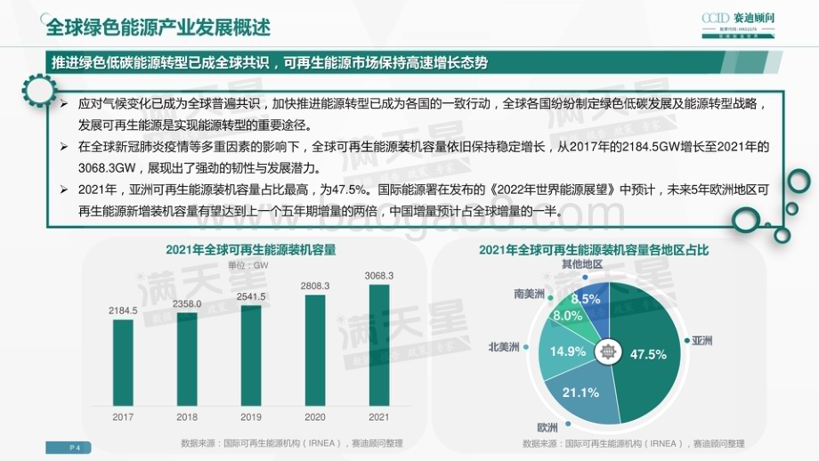 赛迪顾问：2022年绿色能源十大城市及园区研究报告_26页_6mb.pdf_第4页
