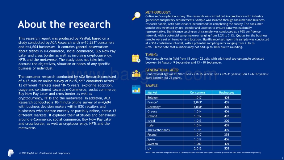 PayPal：2022年欧洲电子商务指数_46页_682kb (1).pdf_第2页