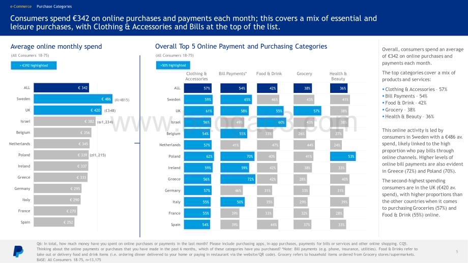 PayPal：2022年欧洲电子商务指数_46页_682kb (1).pdf_第5页