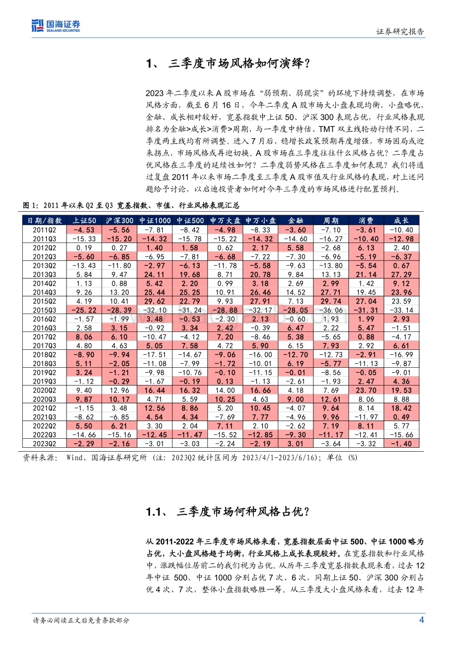 20230617-国海证券-策略专题研究报告_三季度市场风格如何演绎__15页_833kb.pdf_第4页