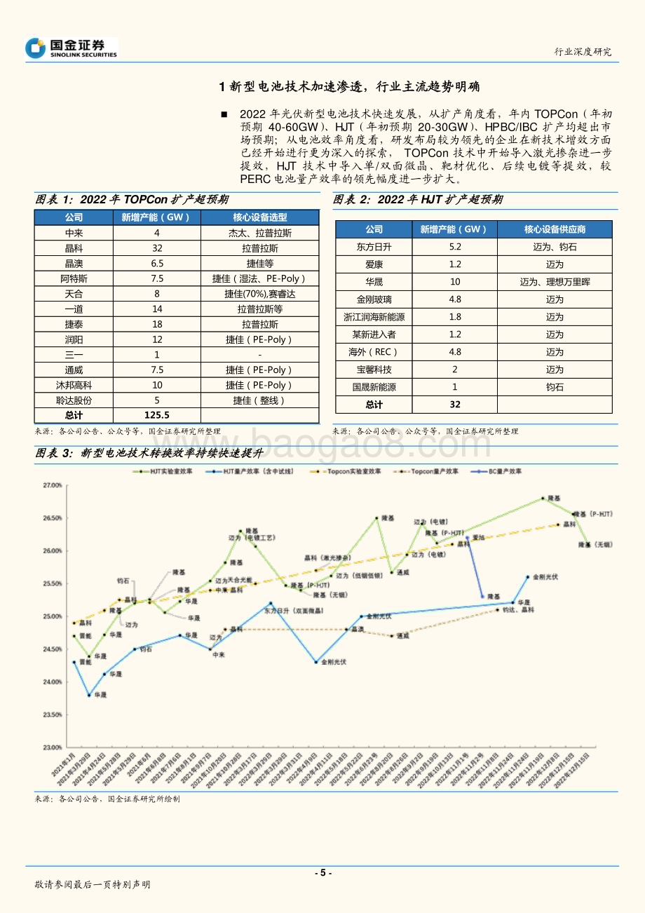 深度报告-20230119-国金证券-电力设备与新能源行业深度研究_高效太阳能电池系列深度（二）-新技术快速渗透_催生辅材发展新机遇_37页_4mb (1).pdf_第5页