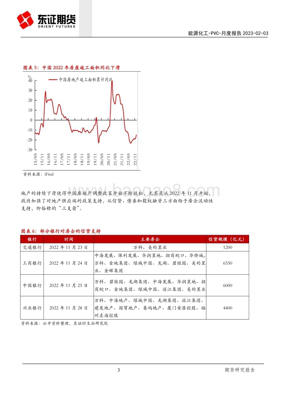 20230203-东证期货-PVC月度报告_高库存下_PVC的纠结与徘徊_9页_4mb.pdf_第3页