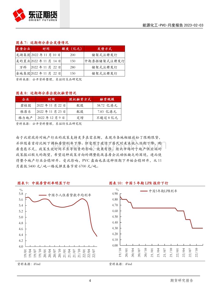 20230203-东证期货-PVC月度报告_高库存下_PVC的纠结与徘徊_9页_4mb.pdf_第4页