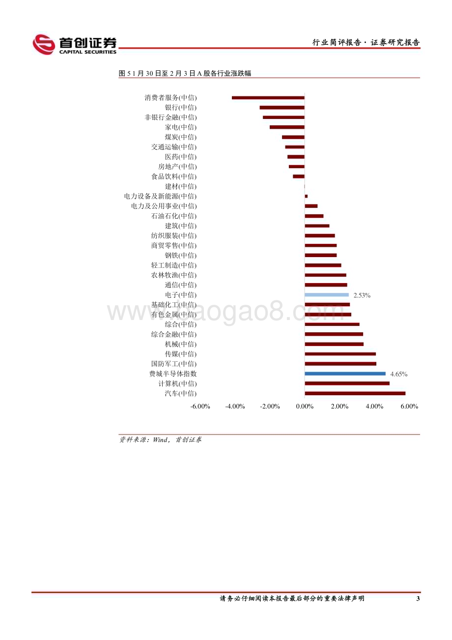 20230205-首创证券-电子行业简评报告_终端需求疲软_高通2023财年Q1营收低于预期_11页_791kb.pdf_第4页