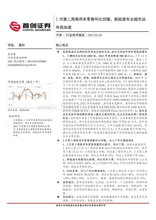 20230220-首创证券-汽车行业简评报告_2月第二周乘用车零售环比回暖_新能源车企超充站布局加速_11页_1004kb.pdf