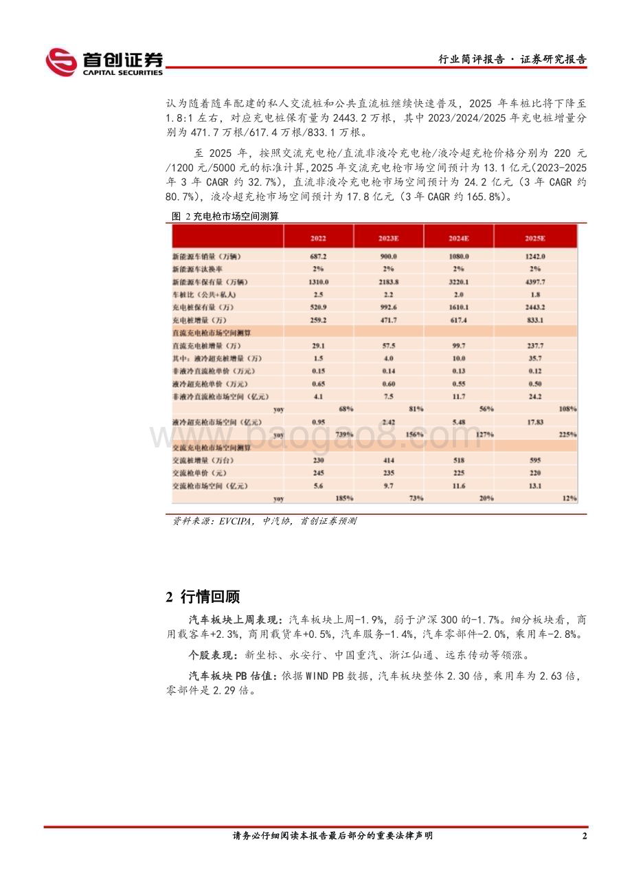 20230220-首创证券-汽车行业简评报告_2月第二周乘用车零售环比回暖_新能源车企超充站布局加速_11页_1004kb.pdf_第4页