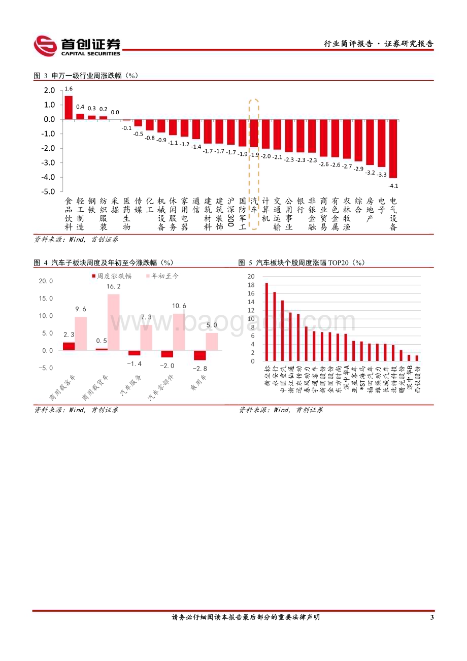 20230220-首创证券-汽车行业简评报告_2月第二周乘用车零售环比回暖_新能源车企超充站布局加速_11页_1004kb.pdf_第5页