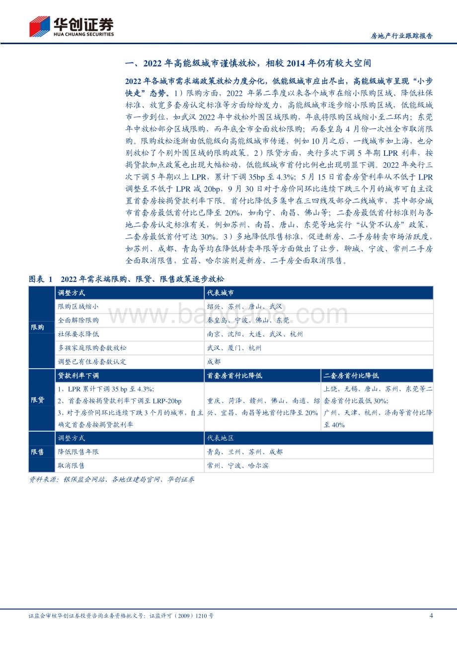 20230225-华创证券-房地产行业跟踪报告_核心20城政策放松知多少_22页_1mb.pdf_第4页