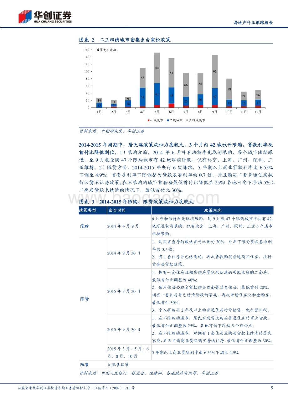 20230225-华创证券-房地产行业跟踪报告_核心20城政策放松知多少_22页_1mb.pdf_第5页