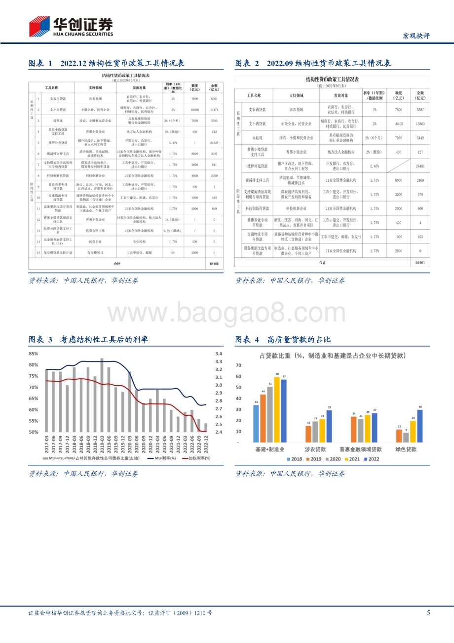 20230225-华创证券-_宏观快评_2022年Q4货币政策执行报告点评_货币政策_质_比_量_重要_9页_2mb.pdf_第5页