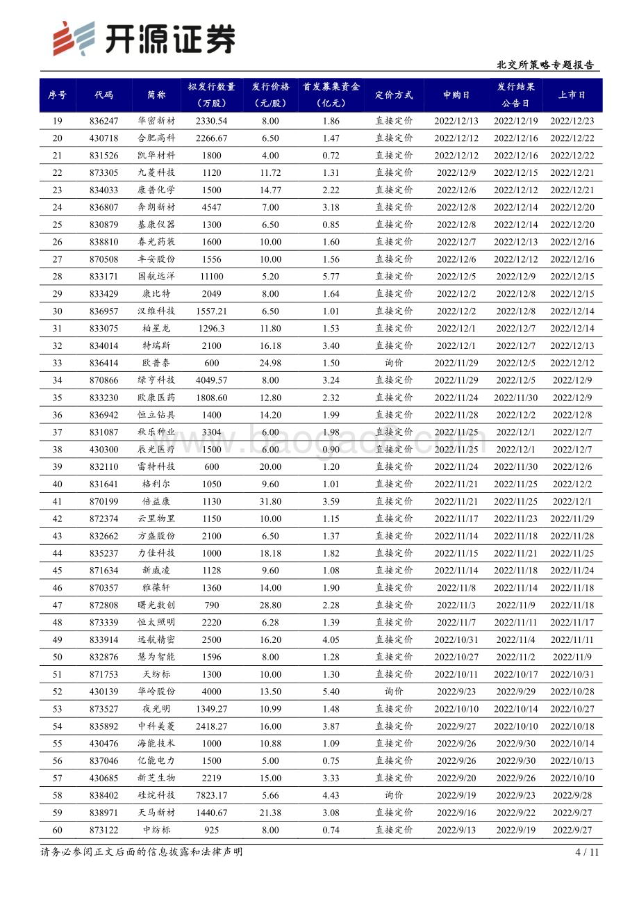20230219-开源证券-北交所策略专题报告_IPO跟踪_民士达北交所提交注册_11页_1mb.pdf_第4页