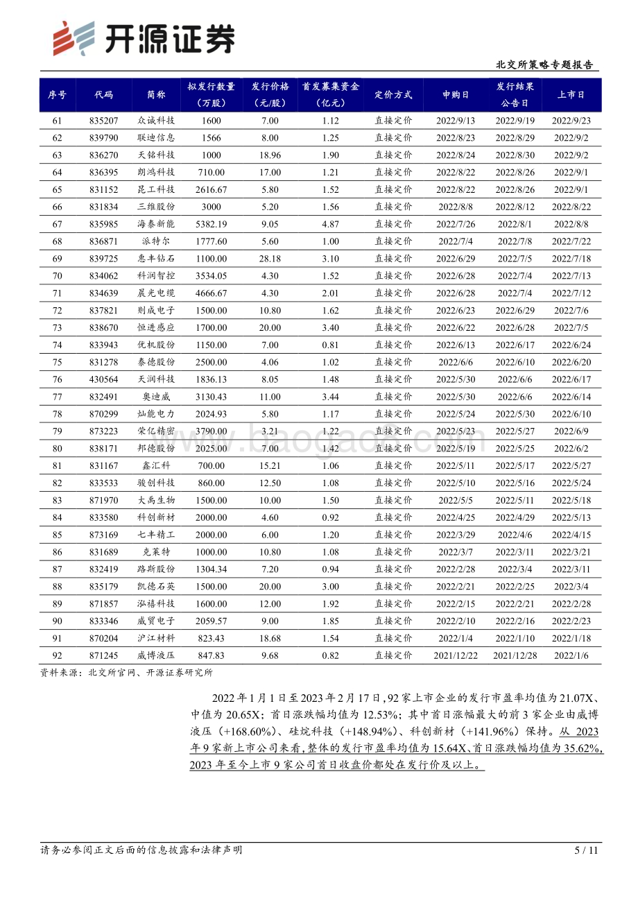 20230219-开源证券-北交所策略专题报告_IPO跟踪_民士达北交所提交注册_11页_1mb.pdf_第5页
