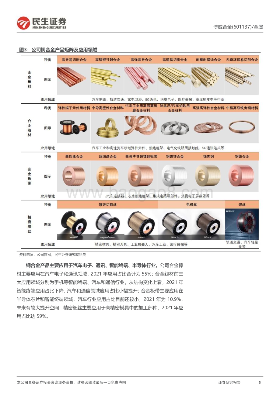 深度报告-20230116-民生证券-博威合金-601137.SH-深度报告_高端铜合金研发平台_厚积薄发未来可期_39页_3mb.pdf_第5页