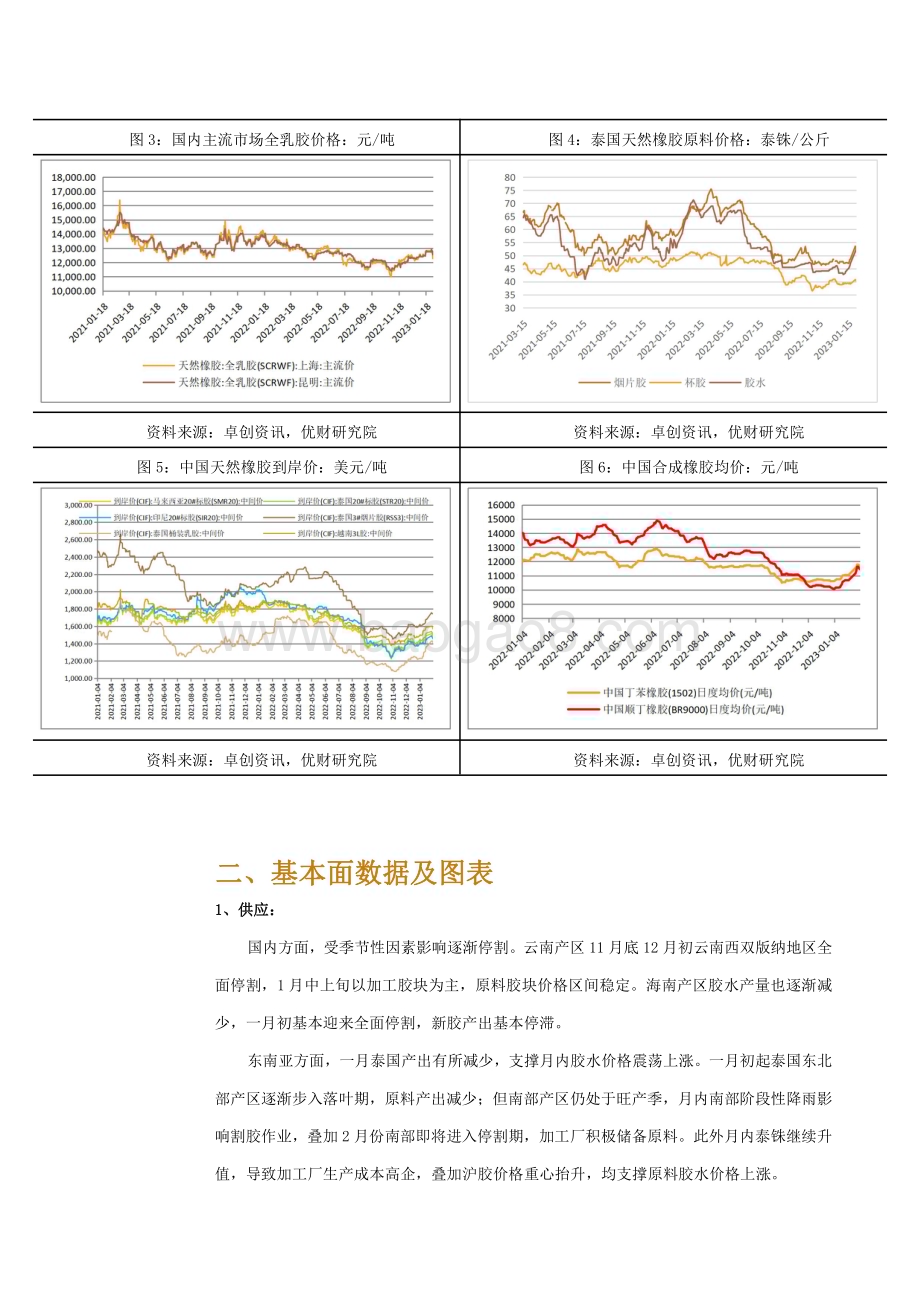20230205-金信期货-橡胶·月度报告_减产预期下_橡胶震荡偏强_10页_2mb.pdf_第3页