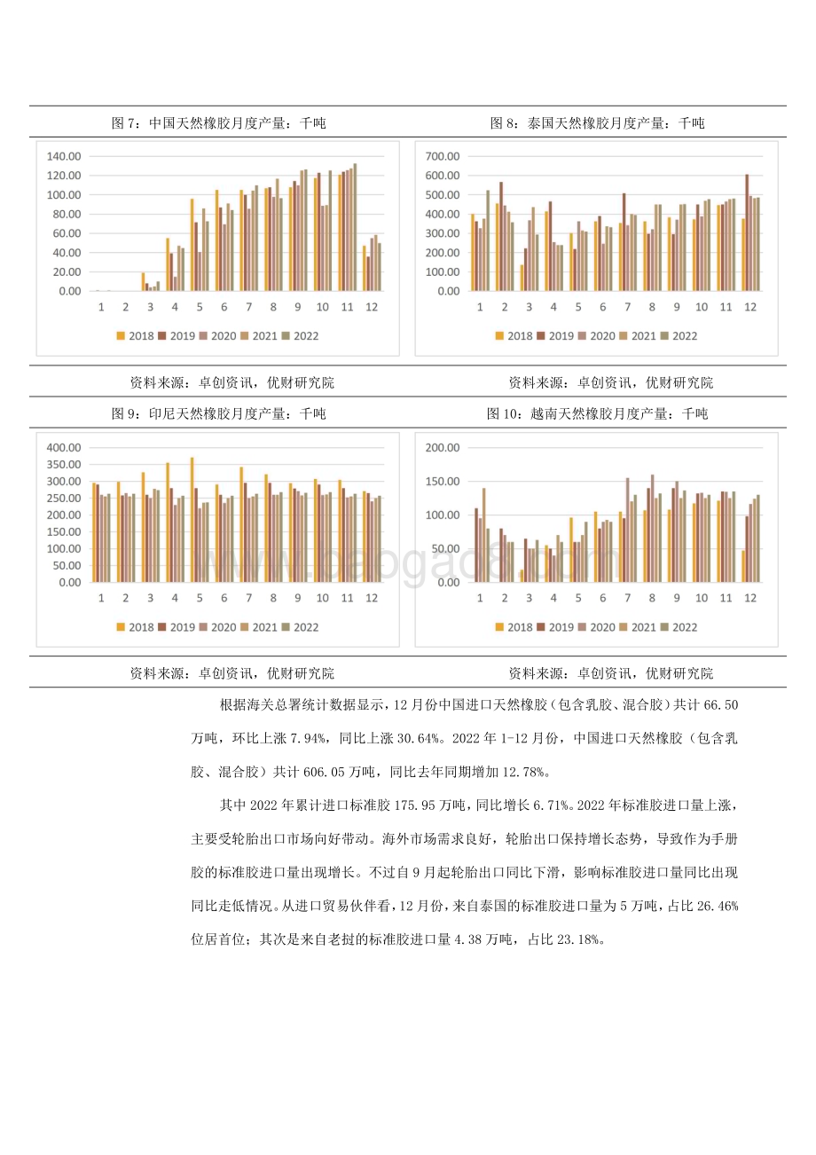 20230205-金信期货-橡胶·月度报告_减产预期下_橡胶震荡偏强_10页_2mb.pdf_第4页