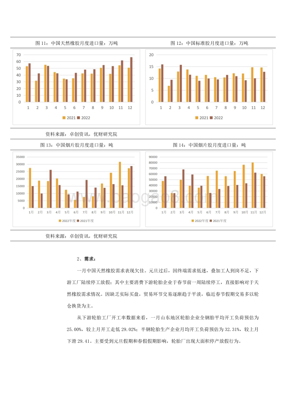 20230205-金信期货-橡胶·月度报告_减产预期下_橡胶震荡偏强_10页_2mb.pdf_第5页