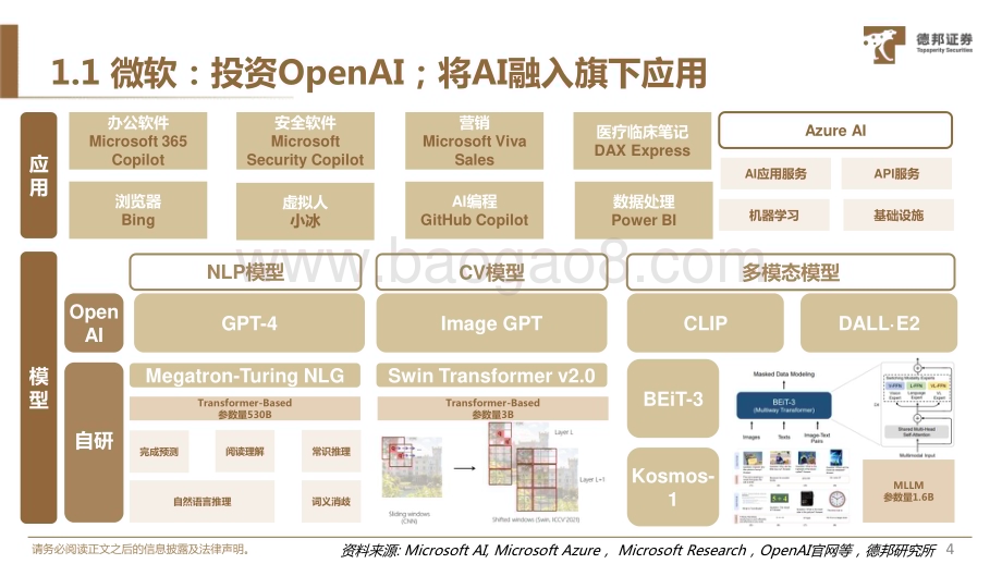 20230519-德邦证券-AIGC专题四_国内外大模型和AI应用梳理_40页_4mb.pdf_第5页