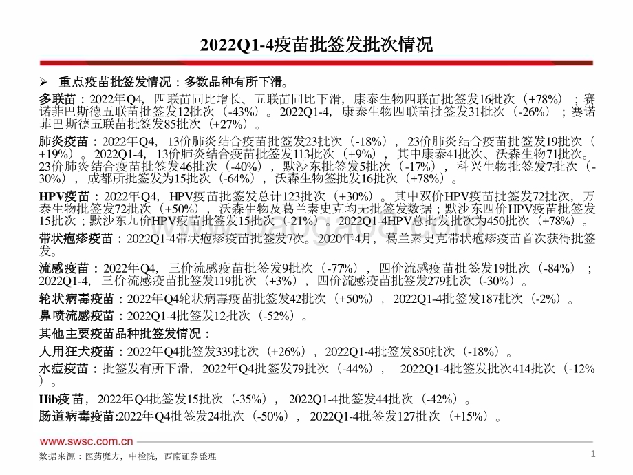 20230203-西南证券-2022年疫苗批签发跟踪（年度）_多数品种供给有所下滑_2023年回暖值得期待_62页_5mb.pdf_第2页