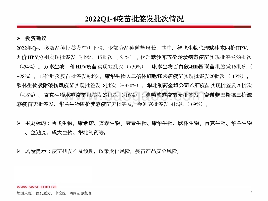 20230203-西南证券-2022年疫苗批签发跟踪（年度）_多数品种供给有所下滑_2023年回暖值得期待_62页_5mb.pdf_第3页