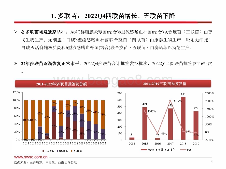 20230203-西南证券-2022年疫苗批签发跟踪（年度）_多数品种供给有所下滑_2023年回暖值得期待_62页_5mb.pdf_第5页