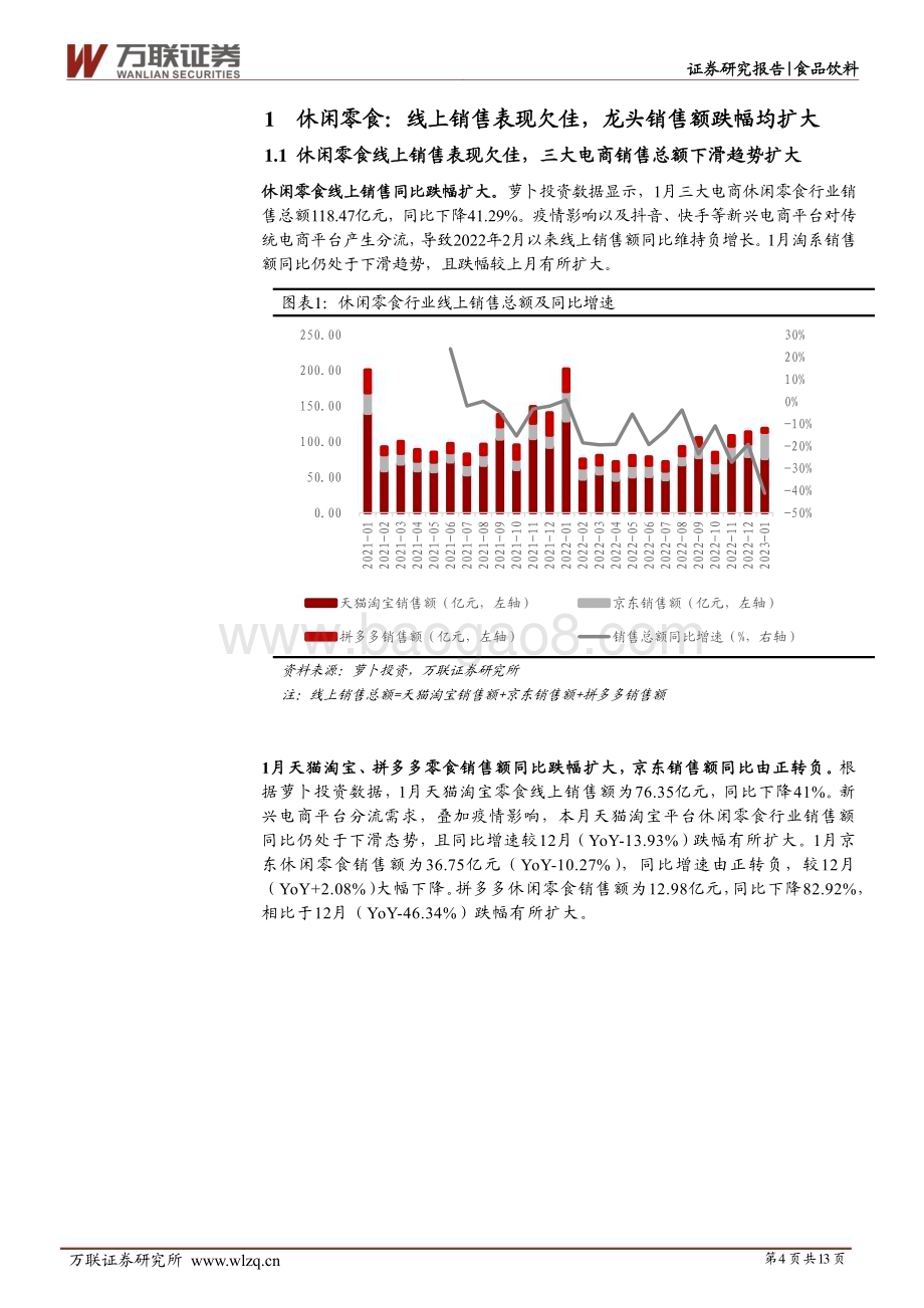 20230224-万联证券-食品饮料行业跟踪报告_调味品线上增速转负_零食及冲饮延续跌势_13页_1mb.pdf_第4页