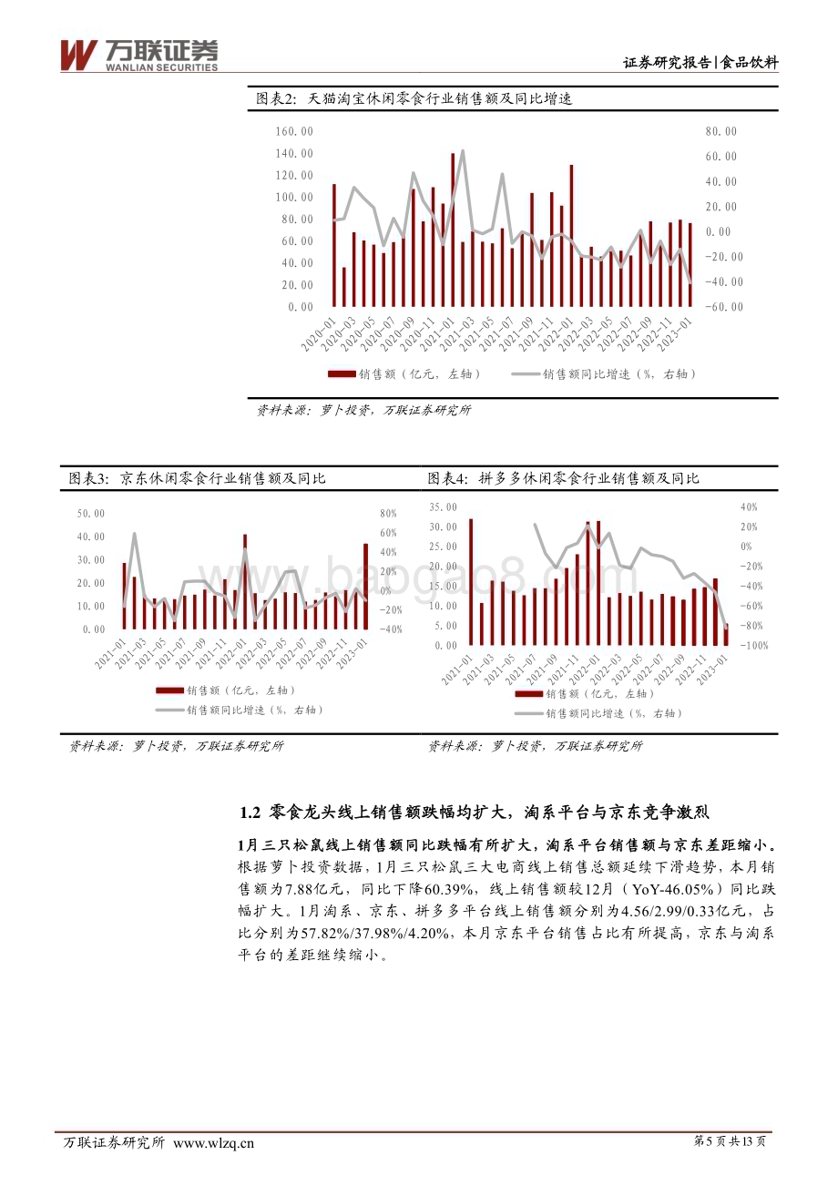 20230224-万联证券-食品饮料行业跟踪报告_调味品线上增速转负_零食及冲饮延续跌势_13页_1mb.pdf_第5页