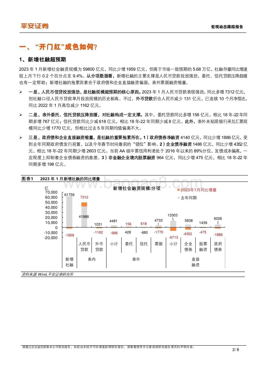 20230211-平安证券-宏观动态跟踪报告_开门红中的_稳信用_线索_8页_951kb.pdf_第2页